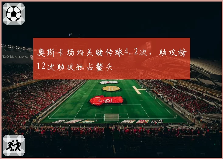 奥斯卡场均关键传球4.2次，助攻榜12次助攻独占鳌头